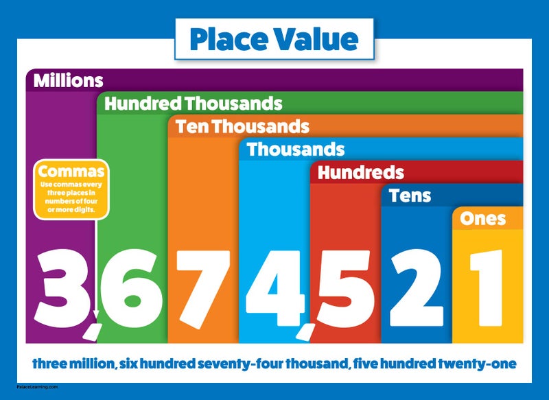 Palace Learning 2 Pack - Multiplication Tables & Place Value Math Poster Set (LAMINATED, 18" x 24") - Image 2